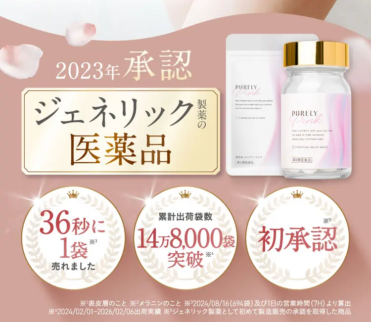 2023年承認ジェネリック製薬の医薬品