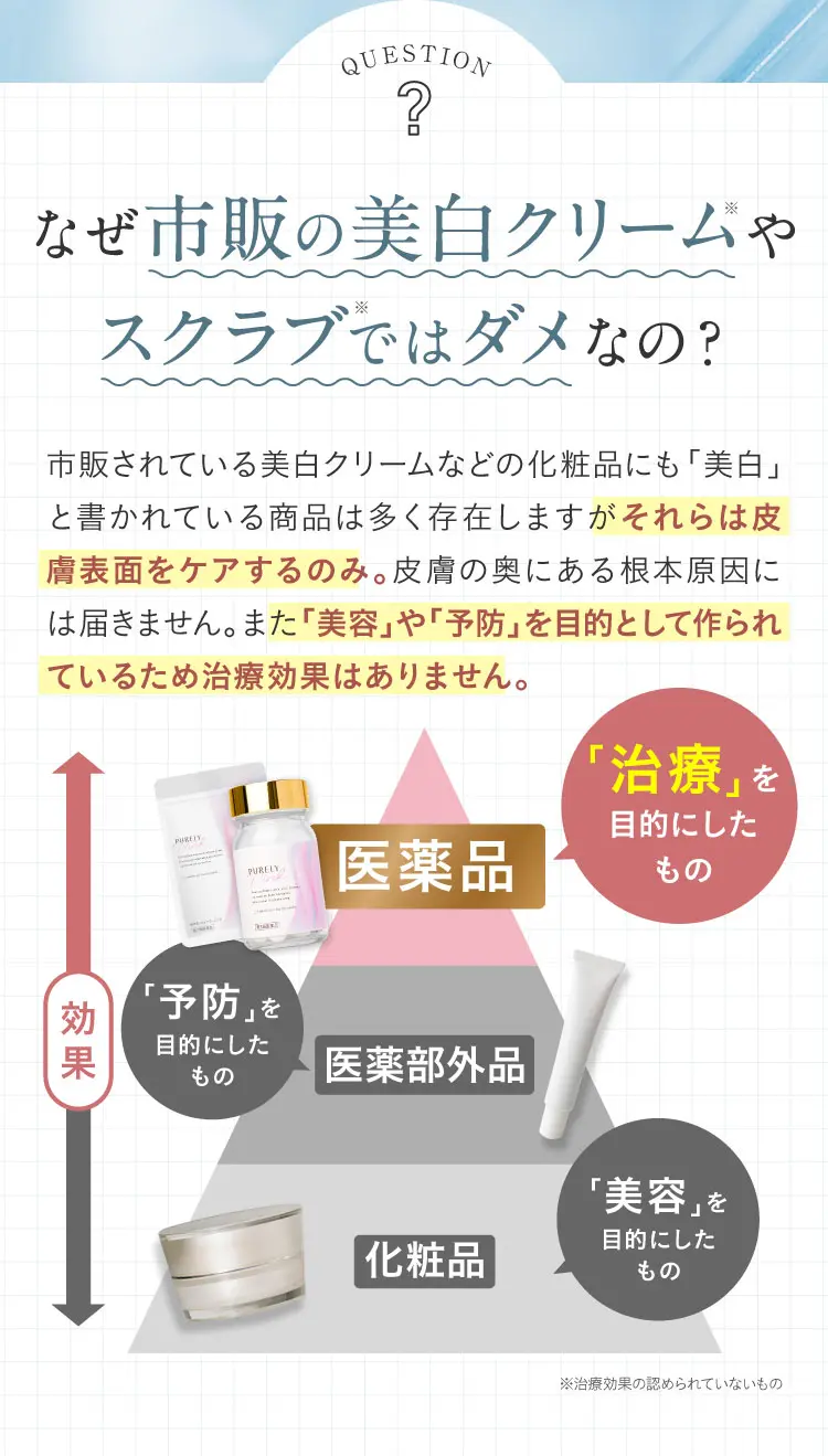 なぜ市販の美白クリームやスクラブではダメなの？