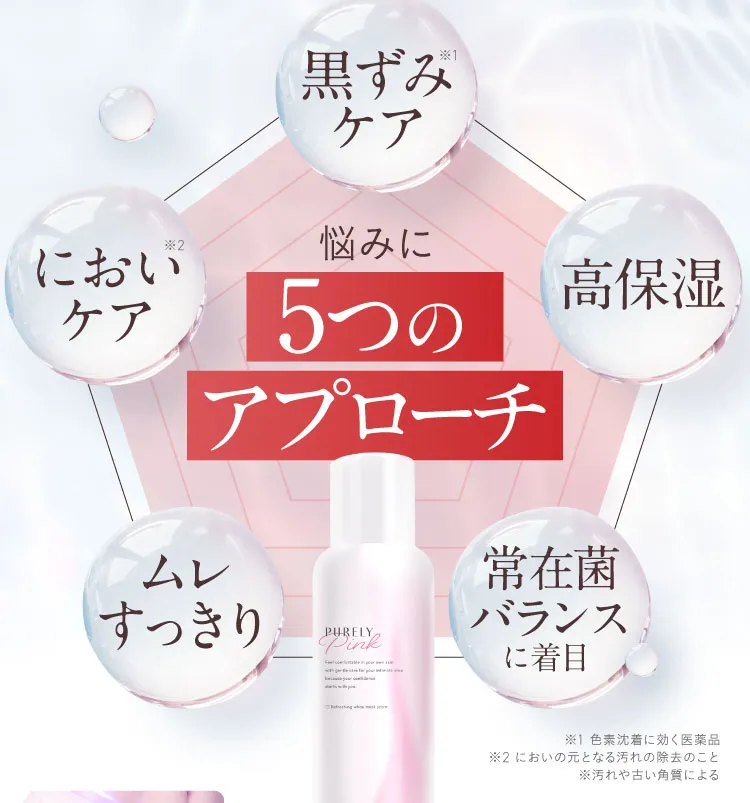 ５つのアプローチ