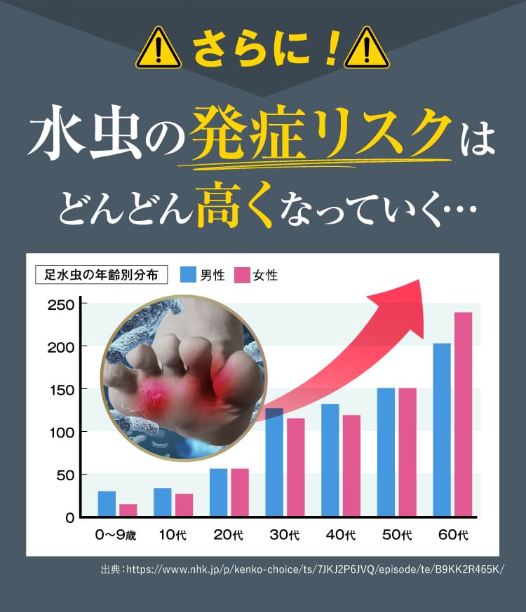 さらに水虫の感染リスクはどんどん高くなっていく｜カカるるん