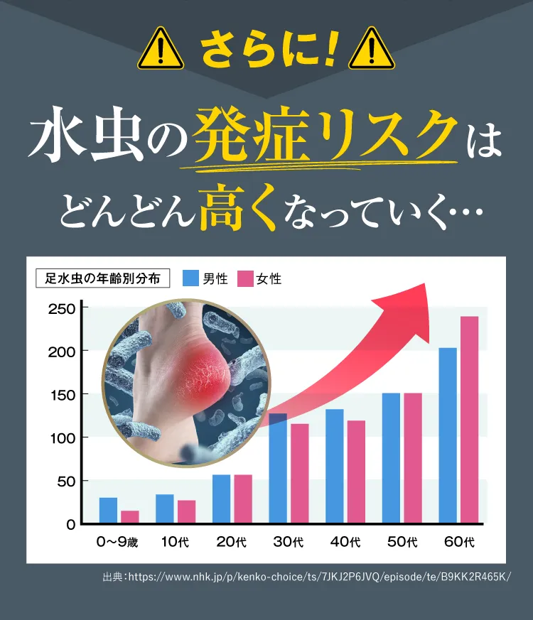 さらに水虫の感染リスクはどんどん高くなっていく｜カカるるん