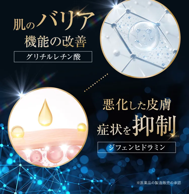 肌のバリア機能の改善。悪化した皮膚症状を抑制