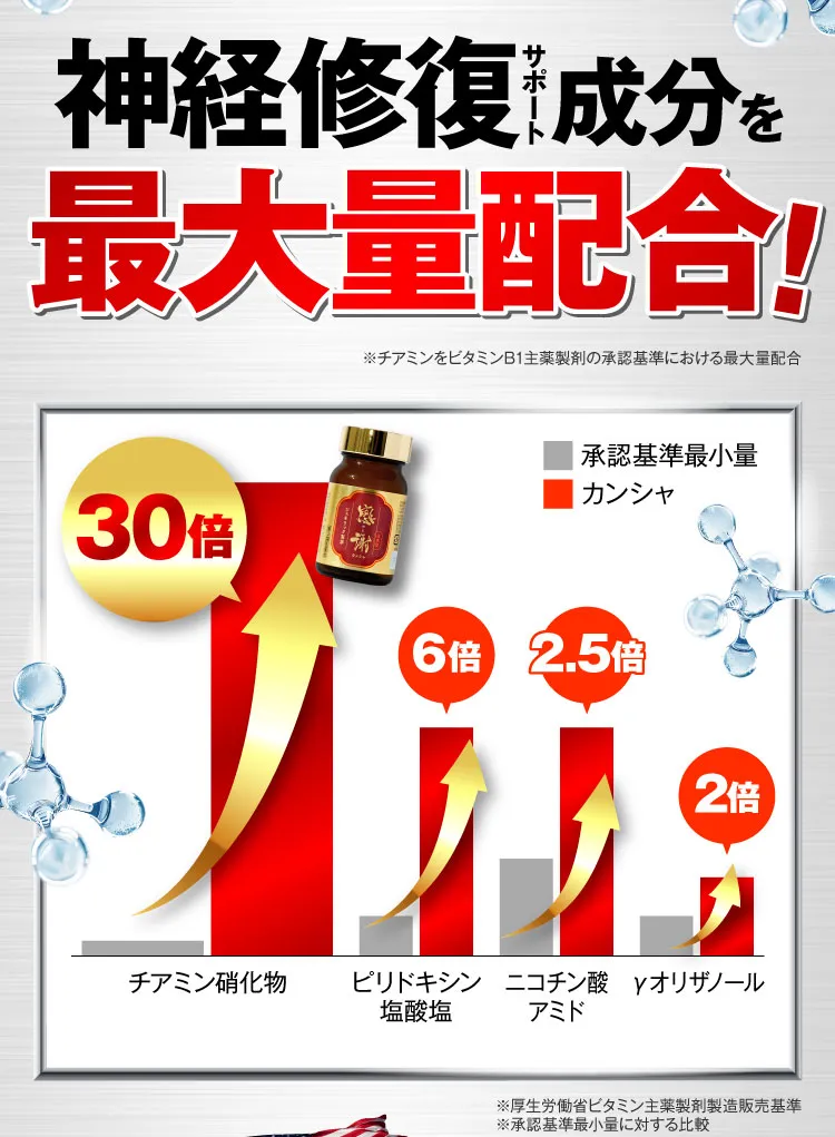神経修復サポート成分を最大量配合｜カンシャ