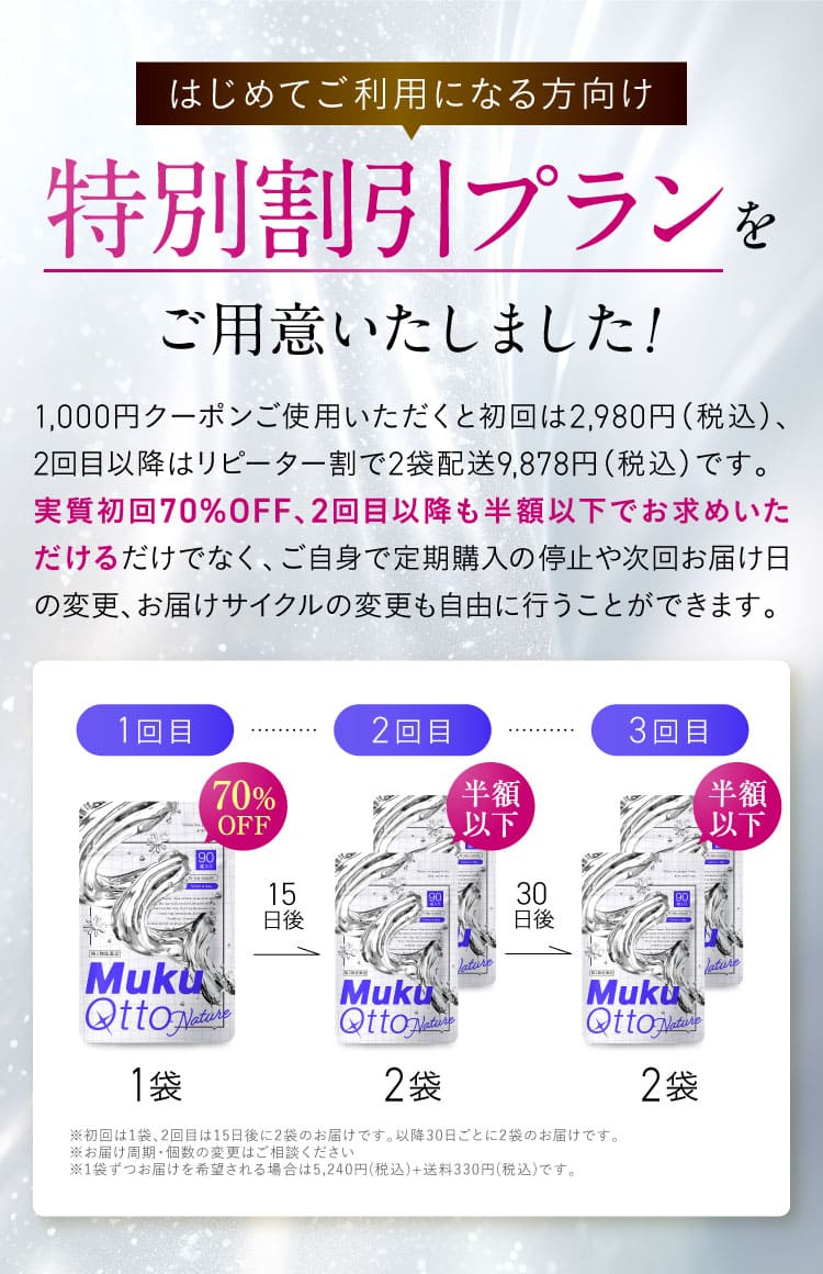 オファーサイクル