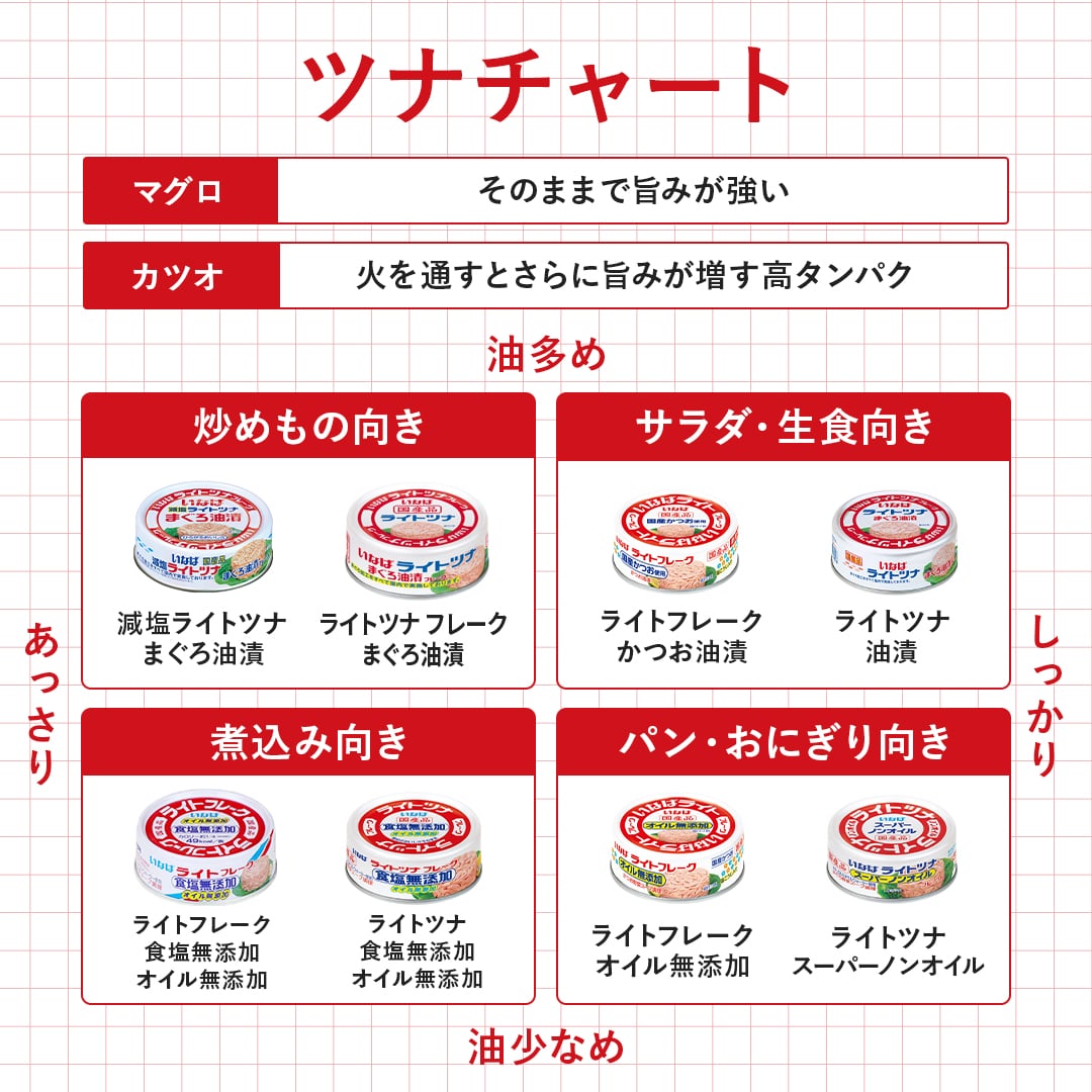 【70g 24缶セットのみ30%OFFで販売中】 国産 ライトツナ フレーク まぐろ油漬 セット数: 単品, サイズ: 70g