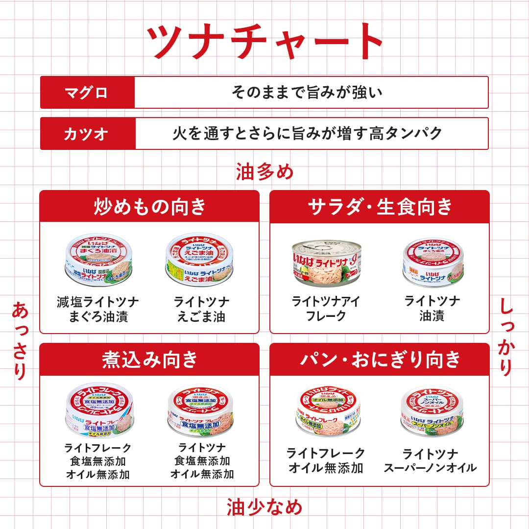 ライトツナアイ フレーク セット数: 単品