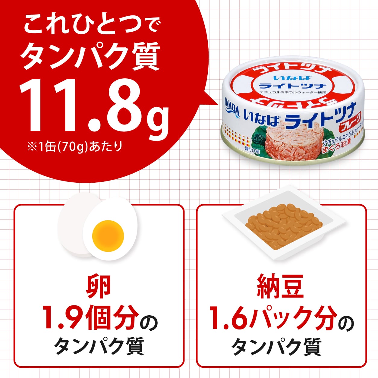 【サマーセール対象50%ポイントバック】 ライトツナ フレーク セット数: 単品, サイズ: 70g
