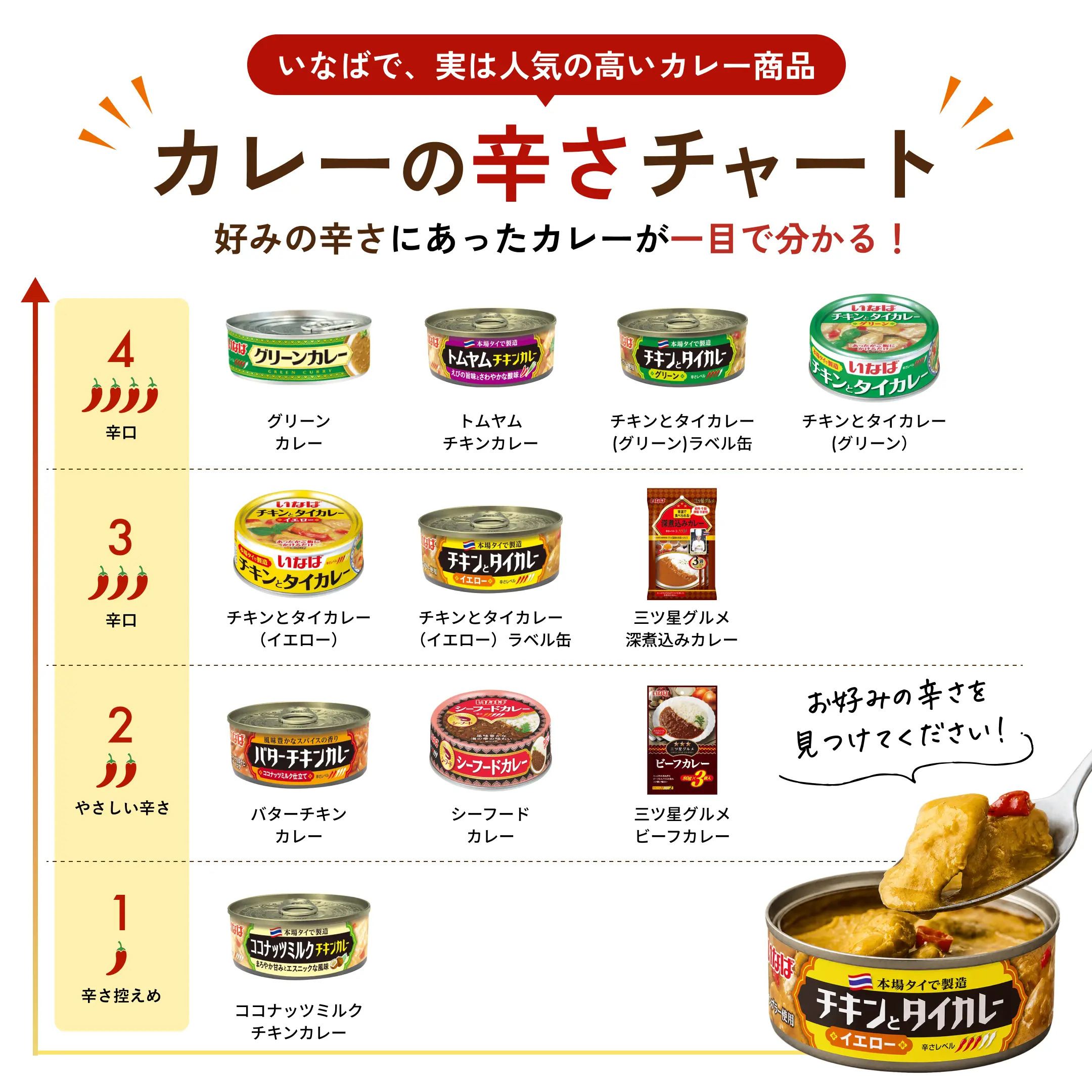 バターチキンカレー セット数: 単品