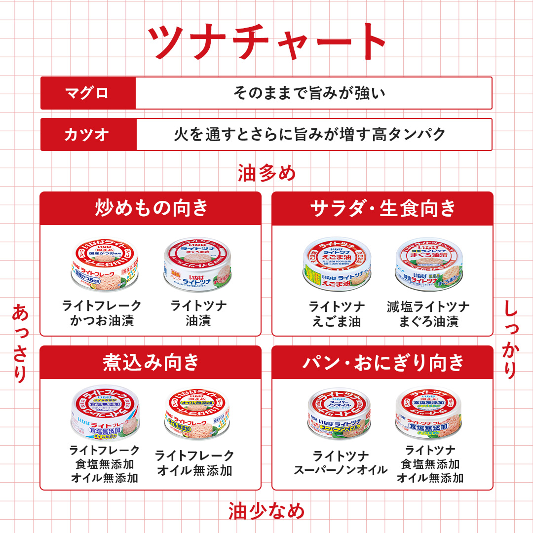【特売】 国産 ライトツナ フレーク まぐろ油漬 24缶