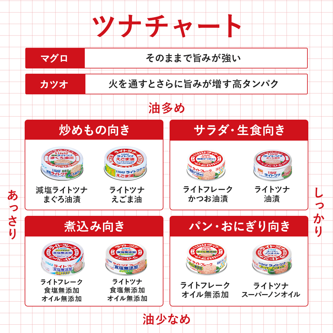国産 ライトフレーク 食塩無添加 オイル無添加 セット数: 単品