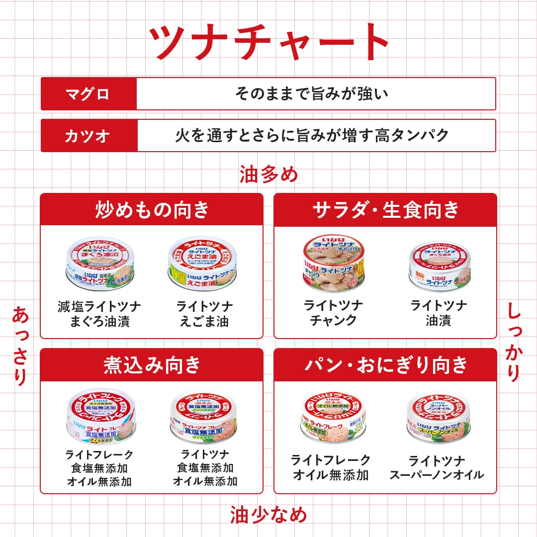 国産 ライトツナ チャンク かたまり肉タイプ まぐろ油漬 セット数: 単品