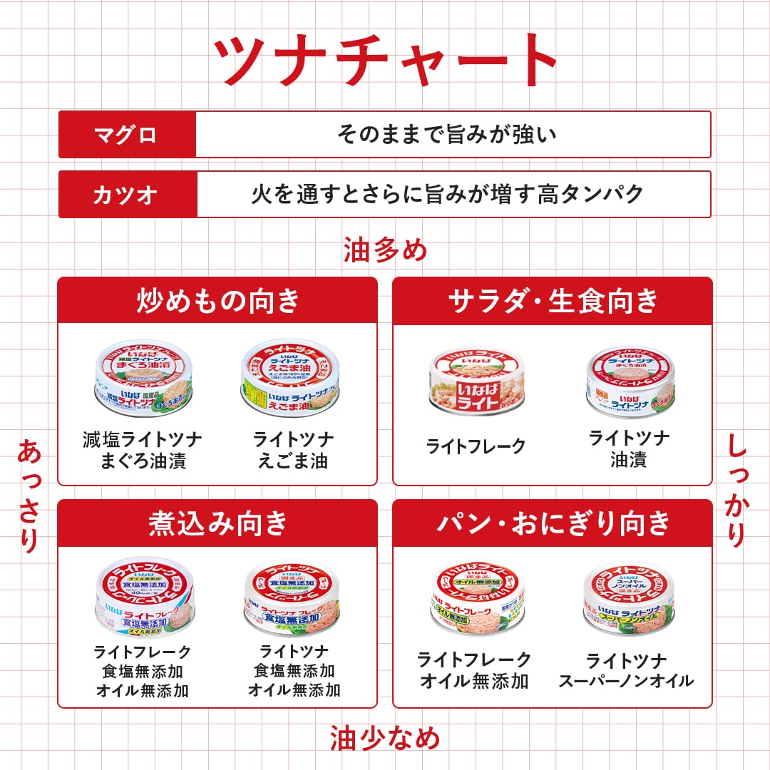 国産 ライトフレーク セット数: 単品