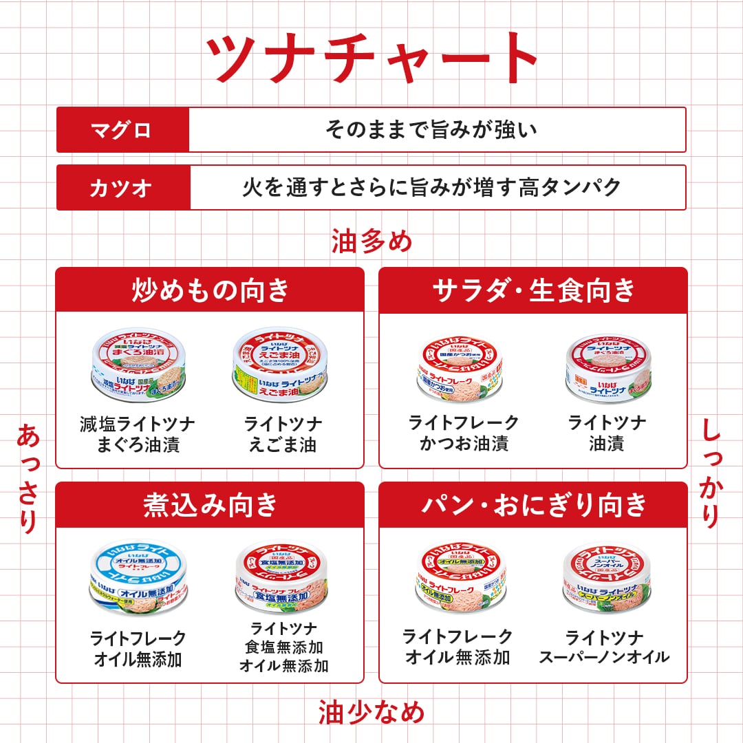 ライトフレーク オイル無添加 セット数: 単品