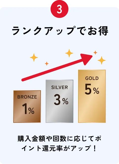 ランクアップでお得