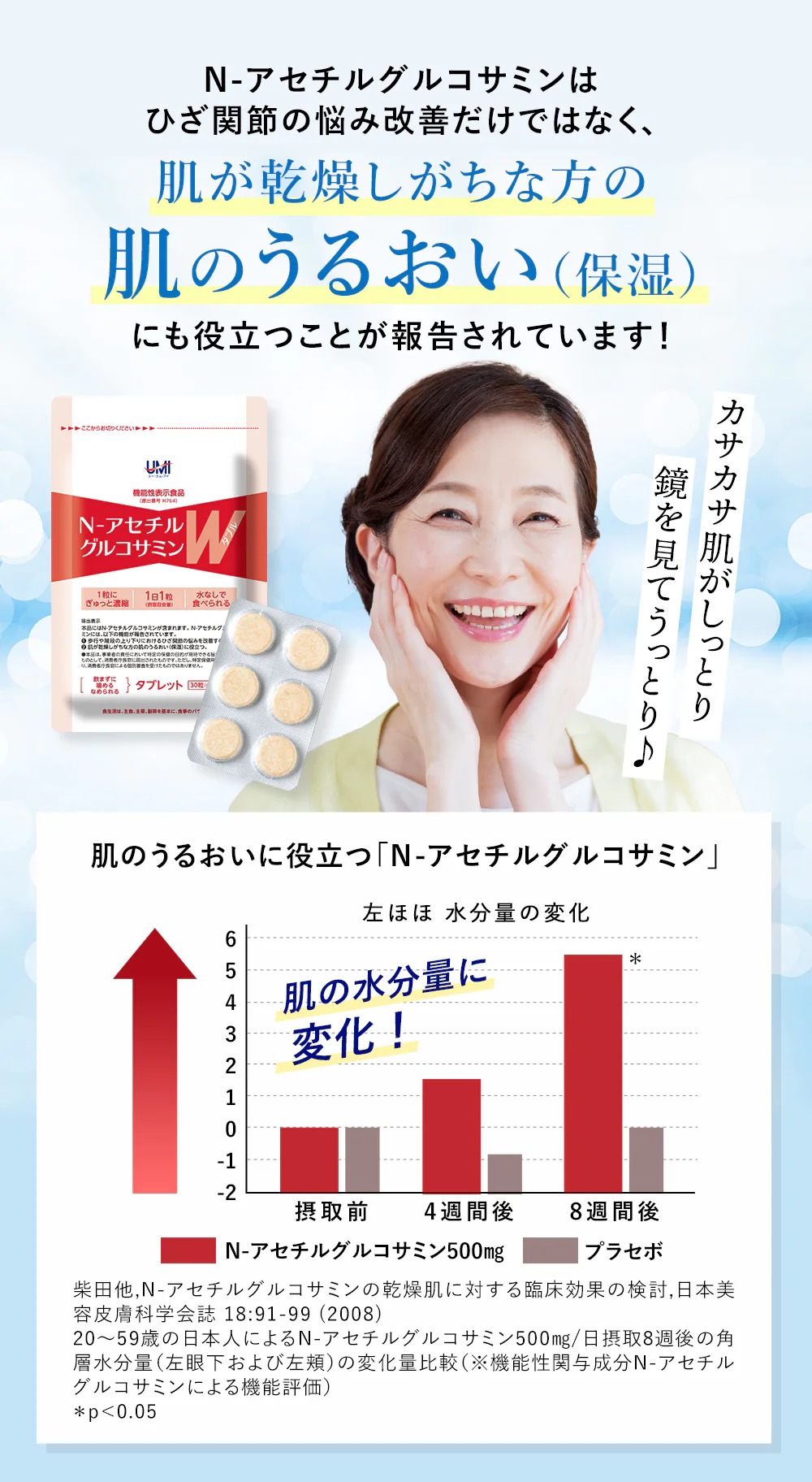 肌が乾燥しがちな方の肌のうるおい（保湿）