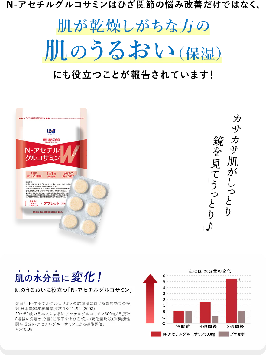 肌が乾燥しがちな方の肌のうるおい（保湿）