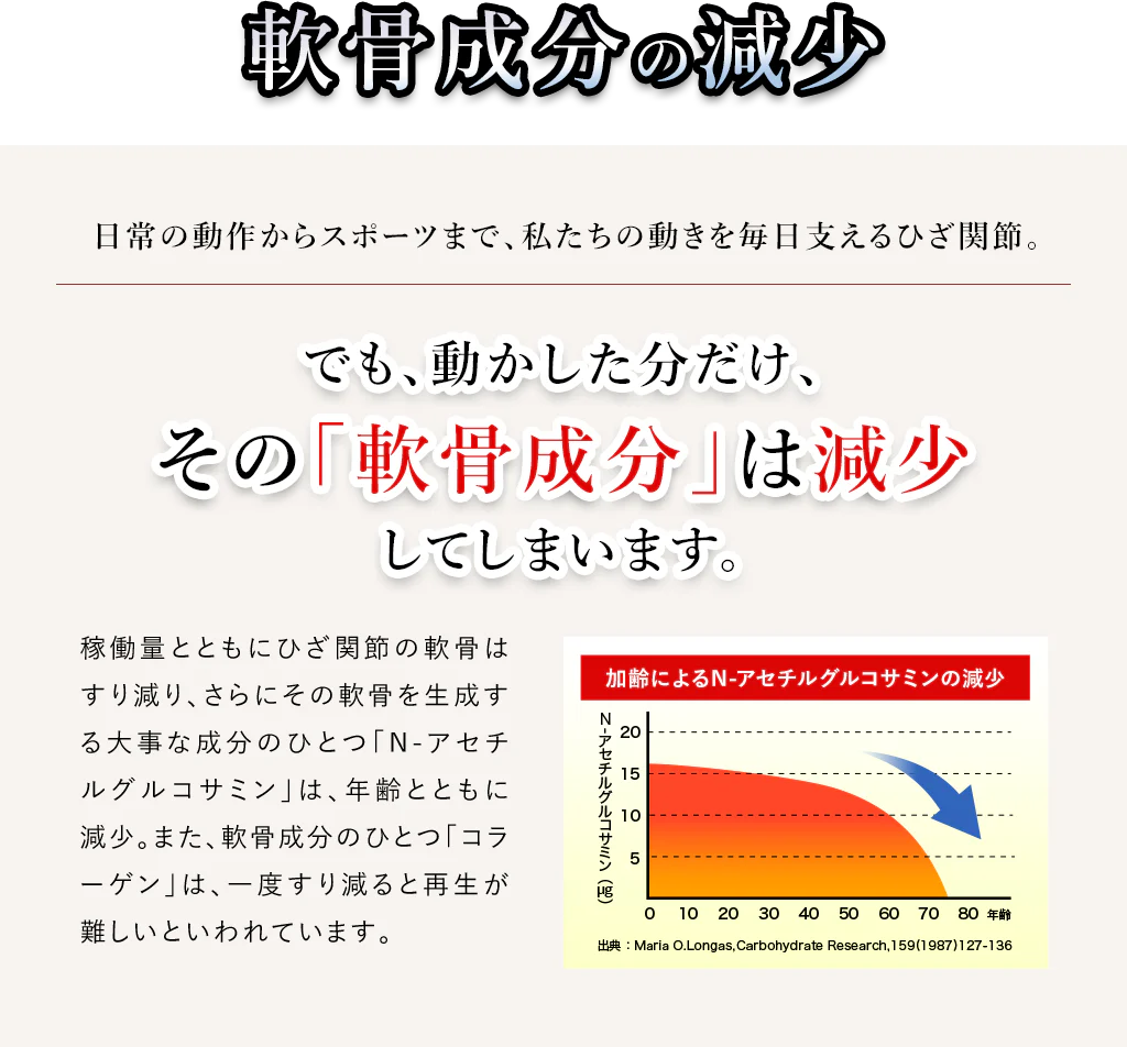 軟骨成分の減少