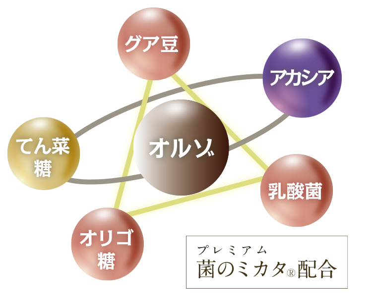 菌のミカタ配合