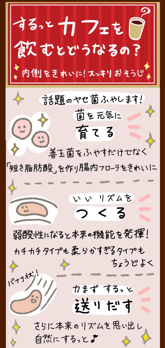 するっとカフェを飲むとどうなるの？