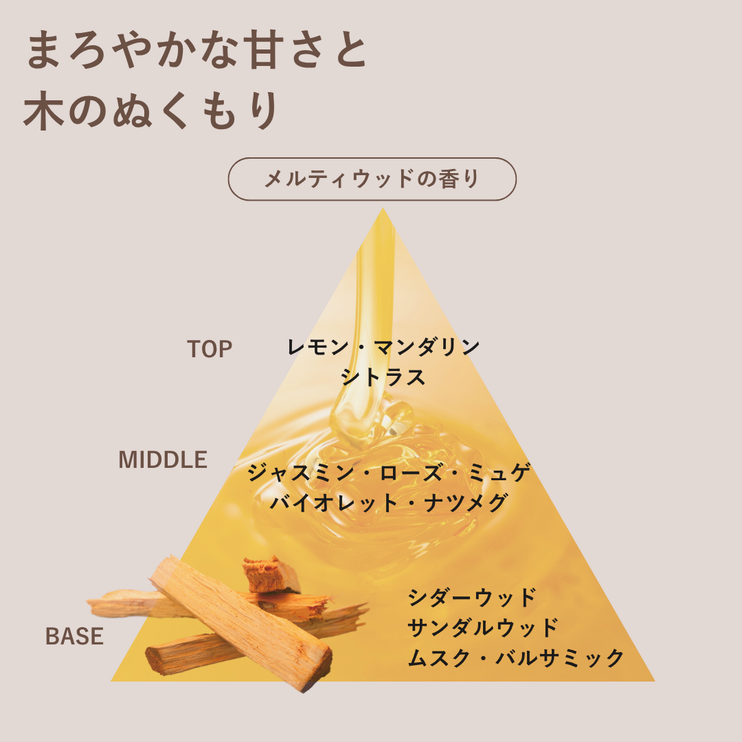 つるりんちょ。NUKUMORIトリートメント