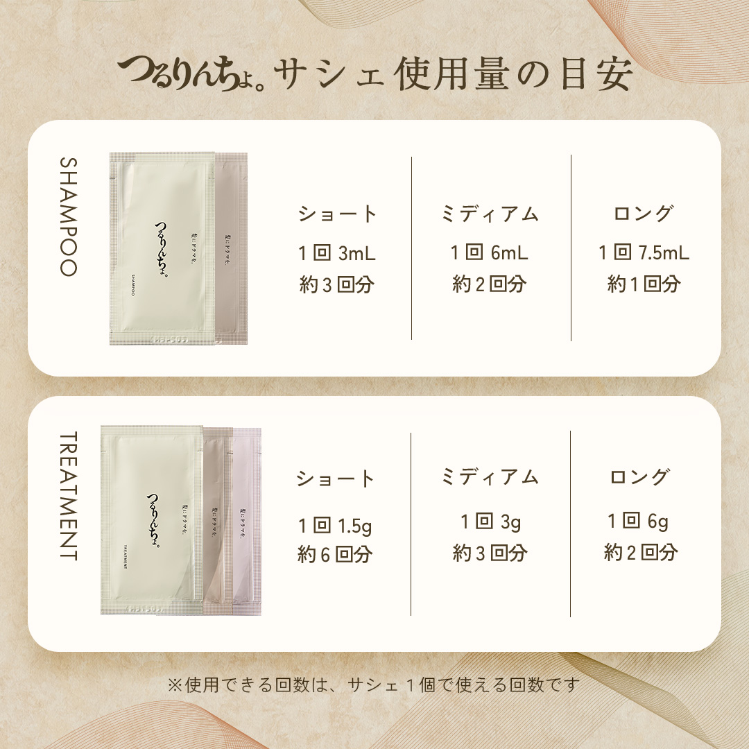 つるりんちょ。トライアルセット（リセットケア＋シャンプー＋2種類の