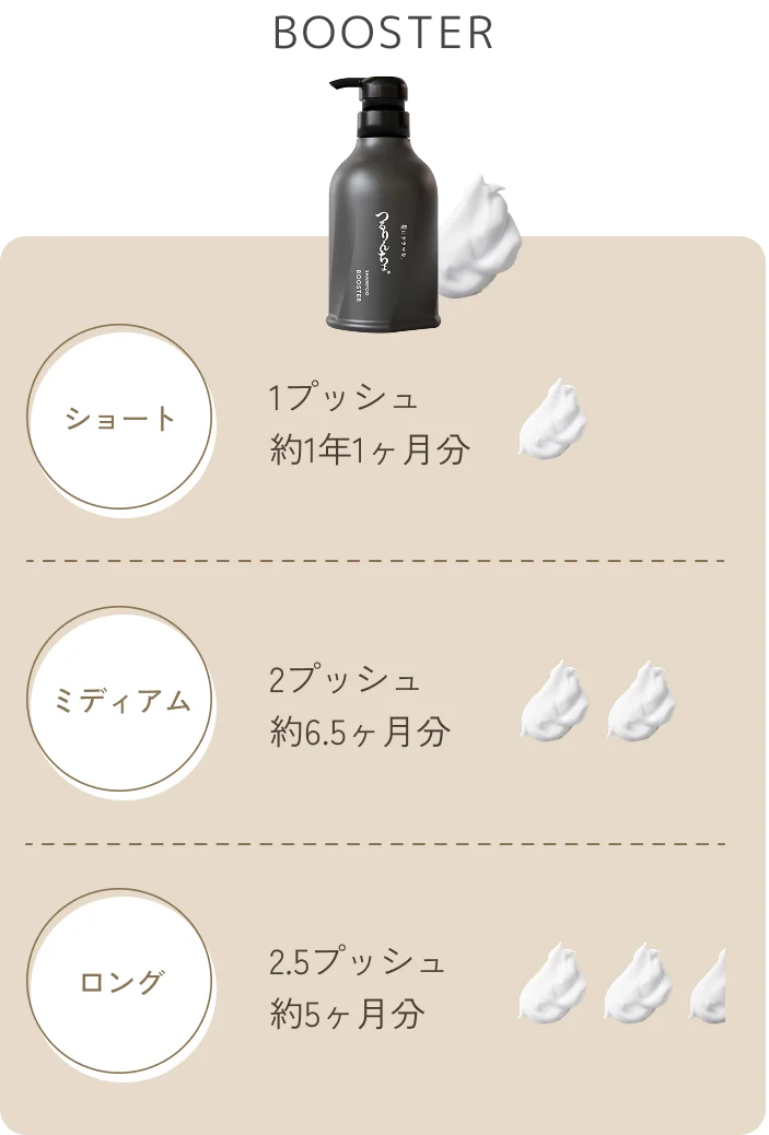 【BOOSTER】 [ショート] 1プッシュ：約1年1ヶ月分 [ミディアム] 2プッシュ：約6.5ヶ月分 [ロング] 2.5プッシュ：約5ヶ月分