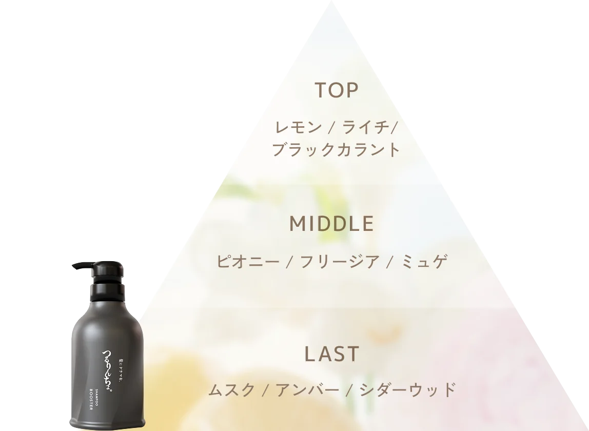 【透明感あるフレッシュサボンの香り】TOP：レモン / ライチ/ブラックカラント MIDDLE：ピオニー / フリージア / ミュゲ LAST：ムスク / アンバー / シダーウッド