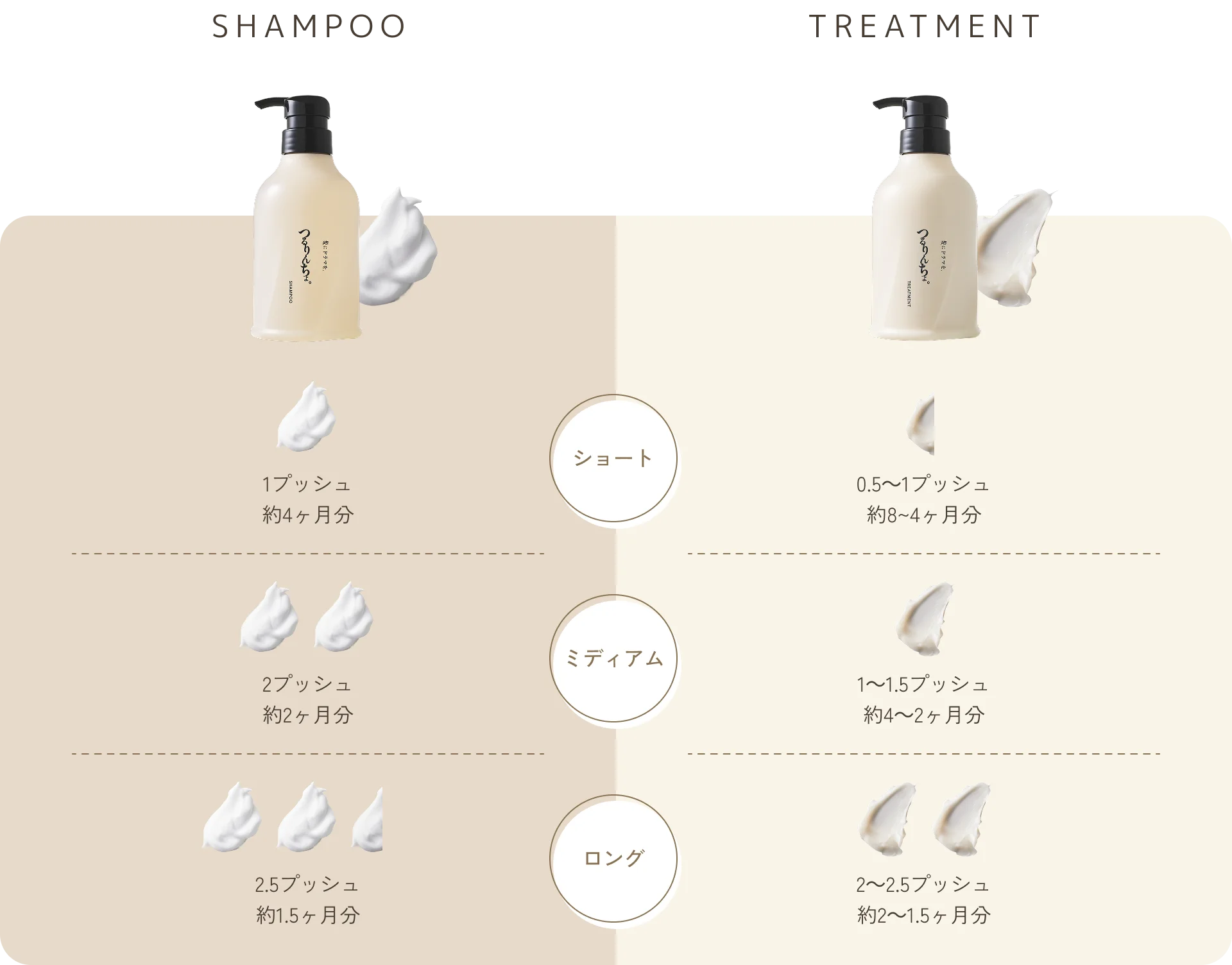 NEW】【セット定期】つるりんちょ。シャンプー&トリートメント_ NEW】【セット定期】つるりんちょ。シャンプー&トリートメント_