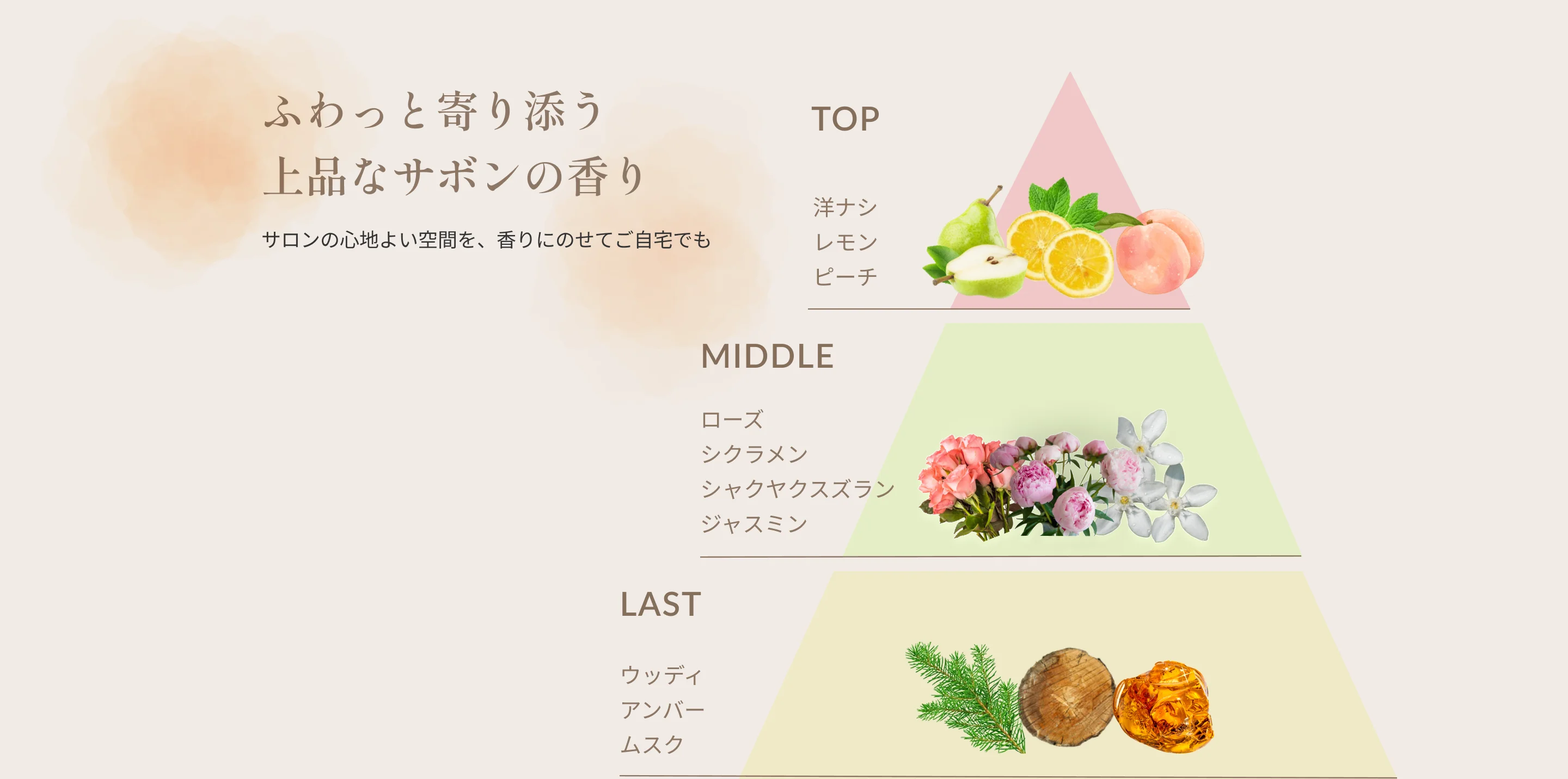 ふわっと寄り添う上品なサボンの香り サロンの心地よい空間を、香りにのせてご自宅でも [TOP]洋ナシ・レモン・ピーチ [MIDDLE]ローズ・シクラメン・シャクヤクスズラン・ジャスミン [LAST]ウッディ・アンバー・ムスク