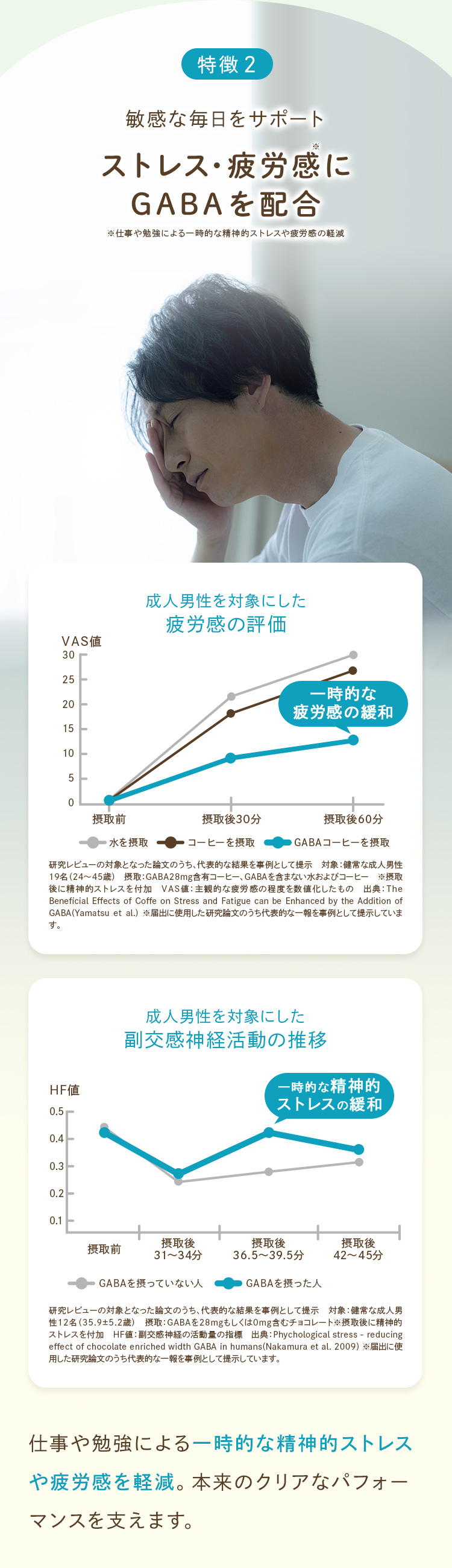 特徴2：ストレス・疲労感にGABAを配合。疲労感の評価と副交感神経活動のグラフ