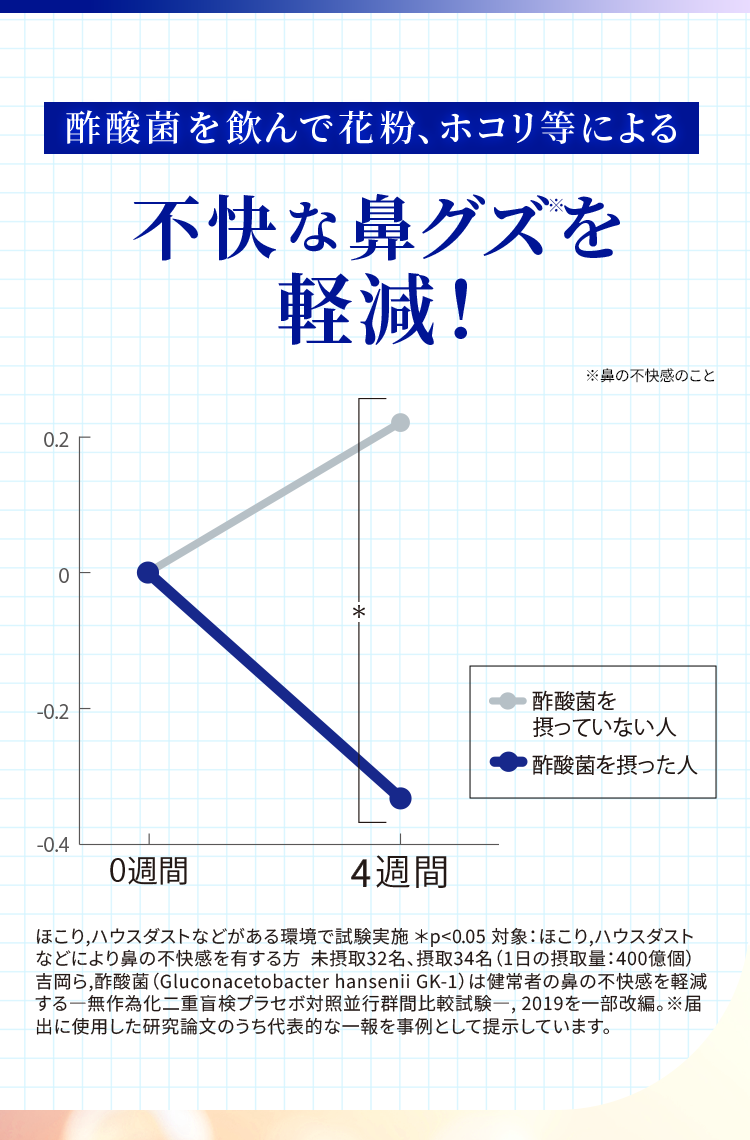 酢酸菌を飲んで花粉、ホコリ等による 不快な鼻グズを軽減!