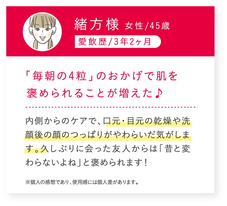 「毎朝の4粒」のおかげで肌を褒められることが増えた♪