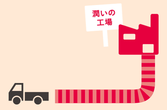 潤いの生産している様子