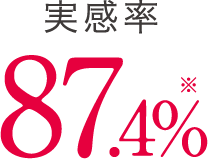 実感率87.4%