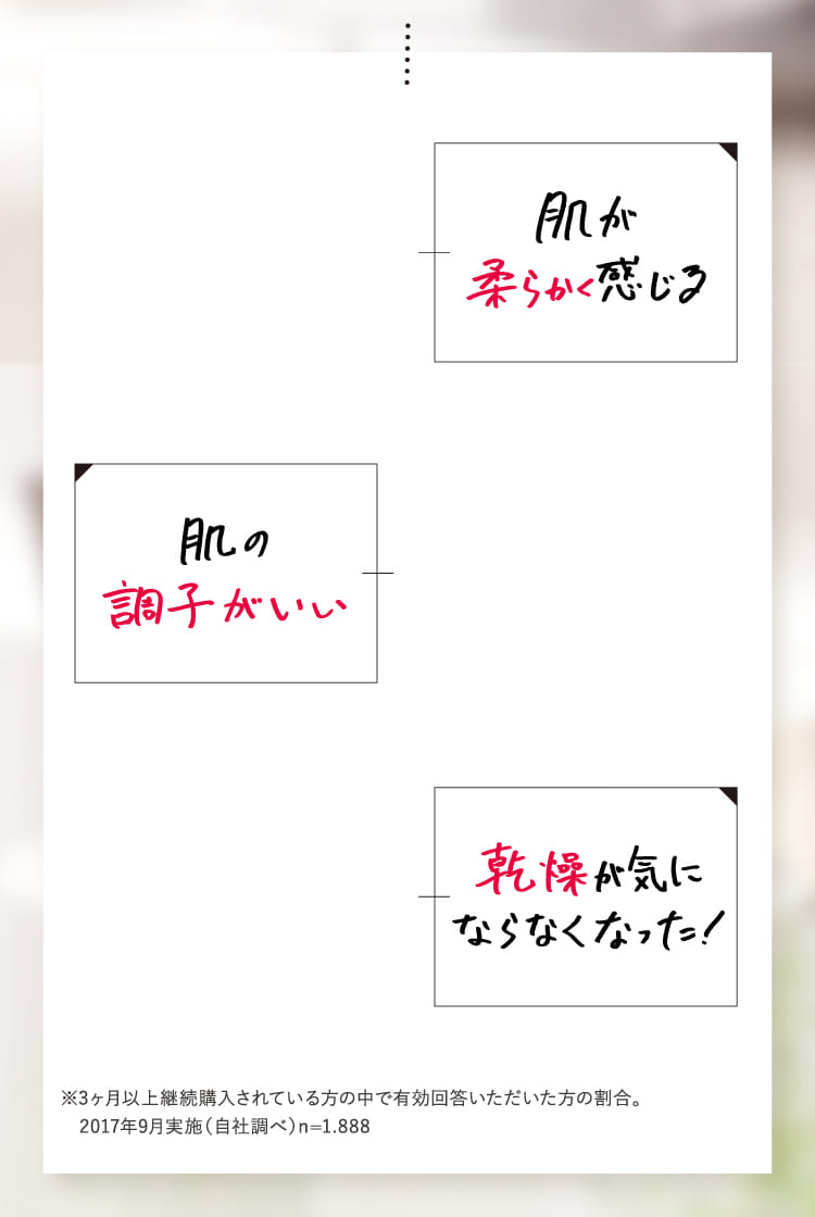 ※3ヶ月以上継続購入されている方の中で有効回答いただいた方の割合。2017年9月実施(自社調べ)n=1.888