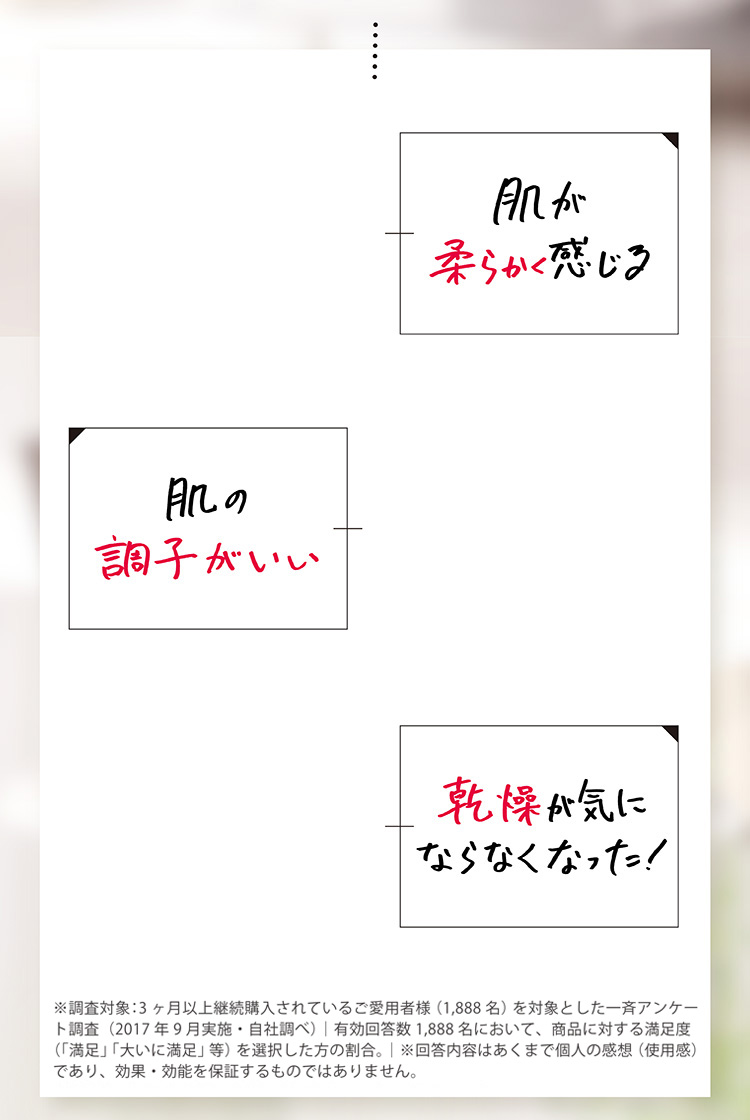 ※3ヶ月以上継続購入されている方の中で有効回答いただいた方の割合。2017年9月実施(自社調べ)n=1.888