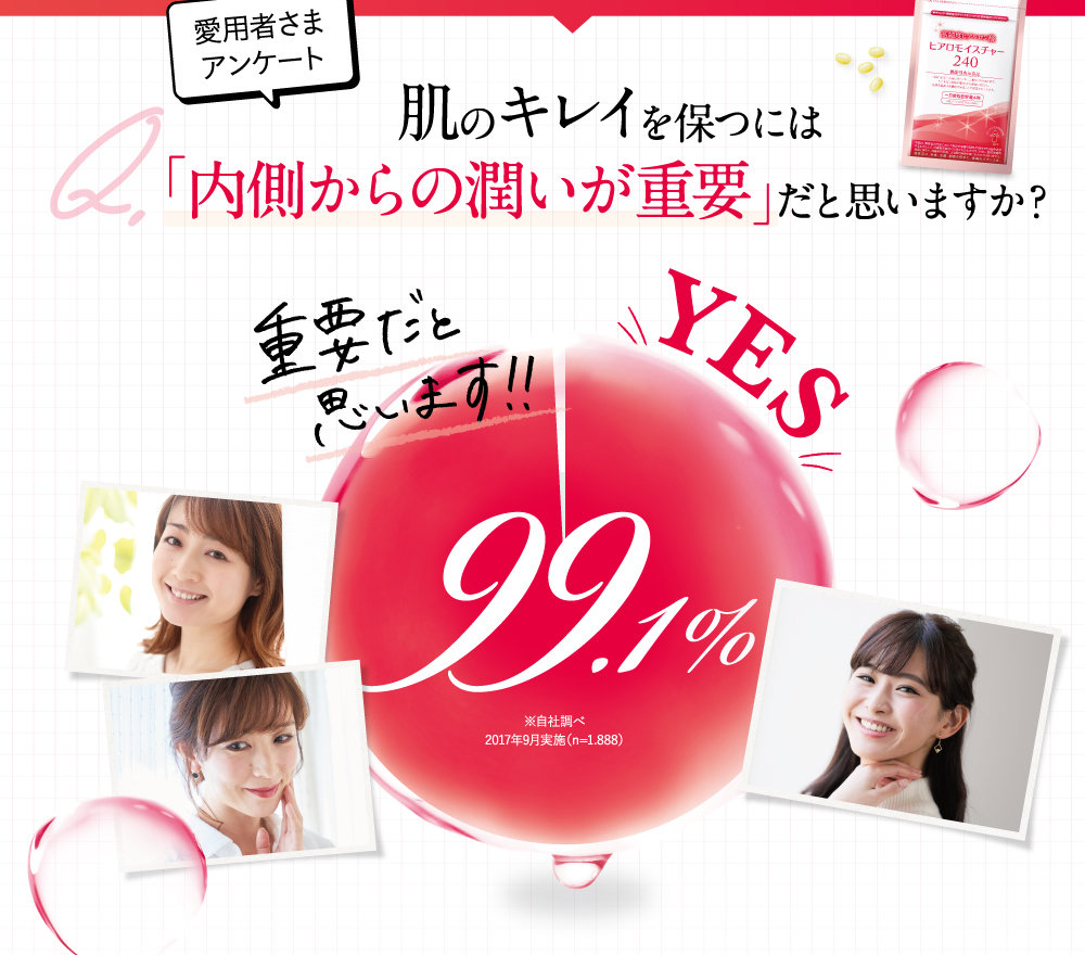 肌のキレイを保つには「内側からの潤いが重要」だと思いますか？