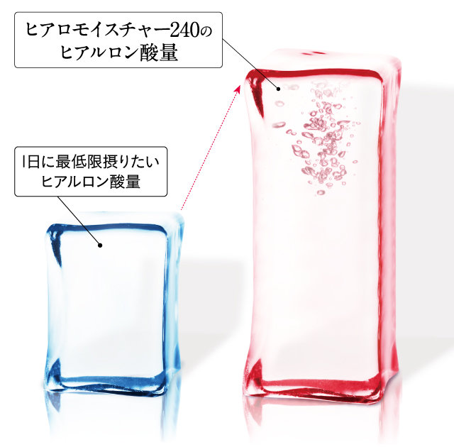 公式】キユーピーの機能性表示食品 ヒアロモイスチャー240