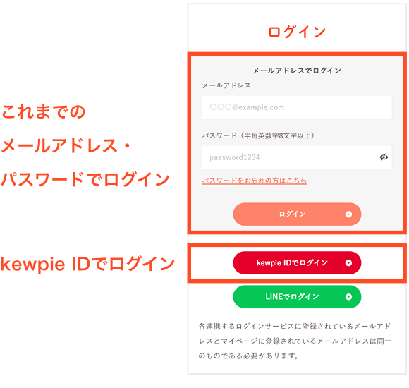 キユーピーウエルネス↔kewpie ID↔キユーピーウエルネス Fan Community︎