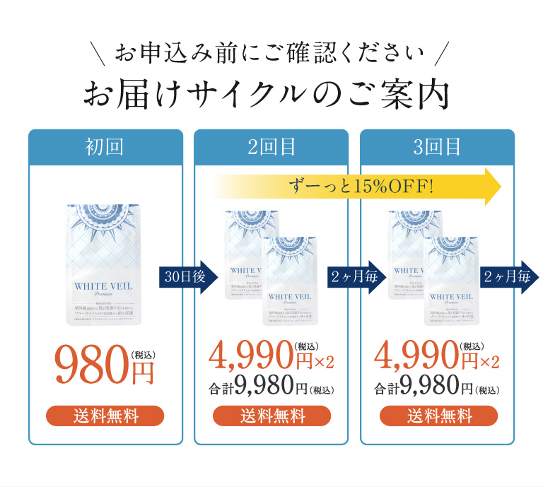 お届けサイクルのご案内