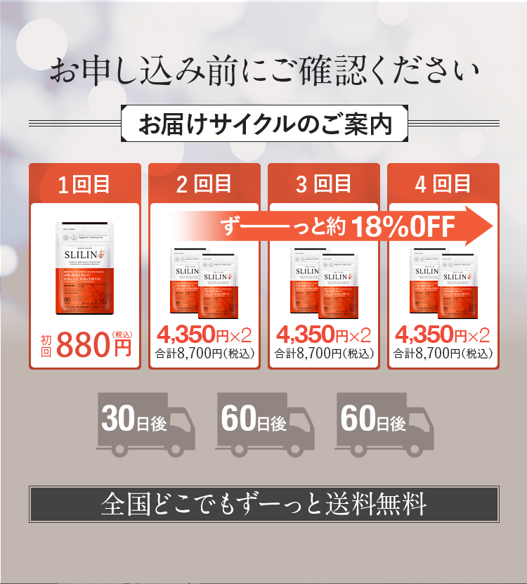 お届けサイクルのご案内｜サンプル500円｜２回目以降ずーっと25%OFF