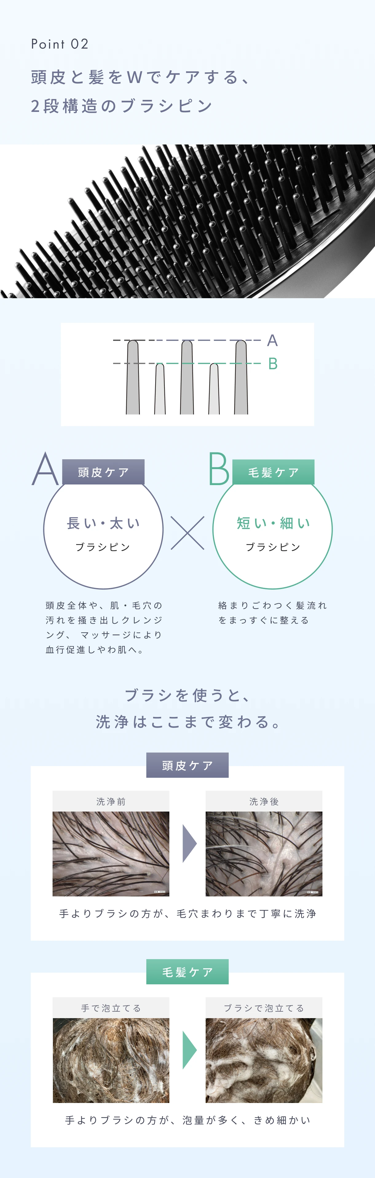 Point02 頭皮と髪をＷでケアする、2段構造のブラシピン。頭皮全体や、肌・毛穴の汚れを掻き出しクレンジング、 マッサージにより血行促進しやわ肌へ。絡まりごわつく髪流れをまっすぐに整える。ブラシを使うと、洗浄はここまで変わる。手よりブラシの方が、毛穴まわりまで丁寧に洗浄。手よりブラシの方が、泡量が多く、きめ細かい