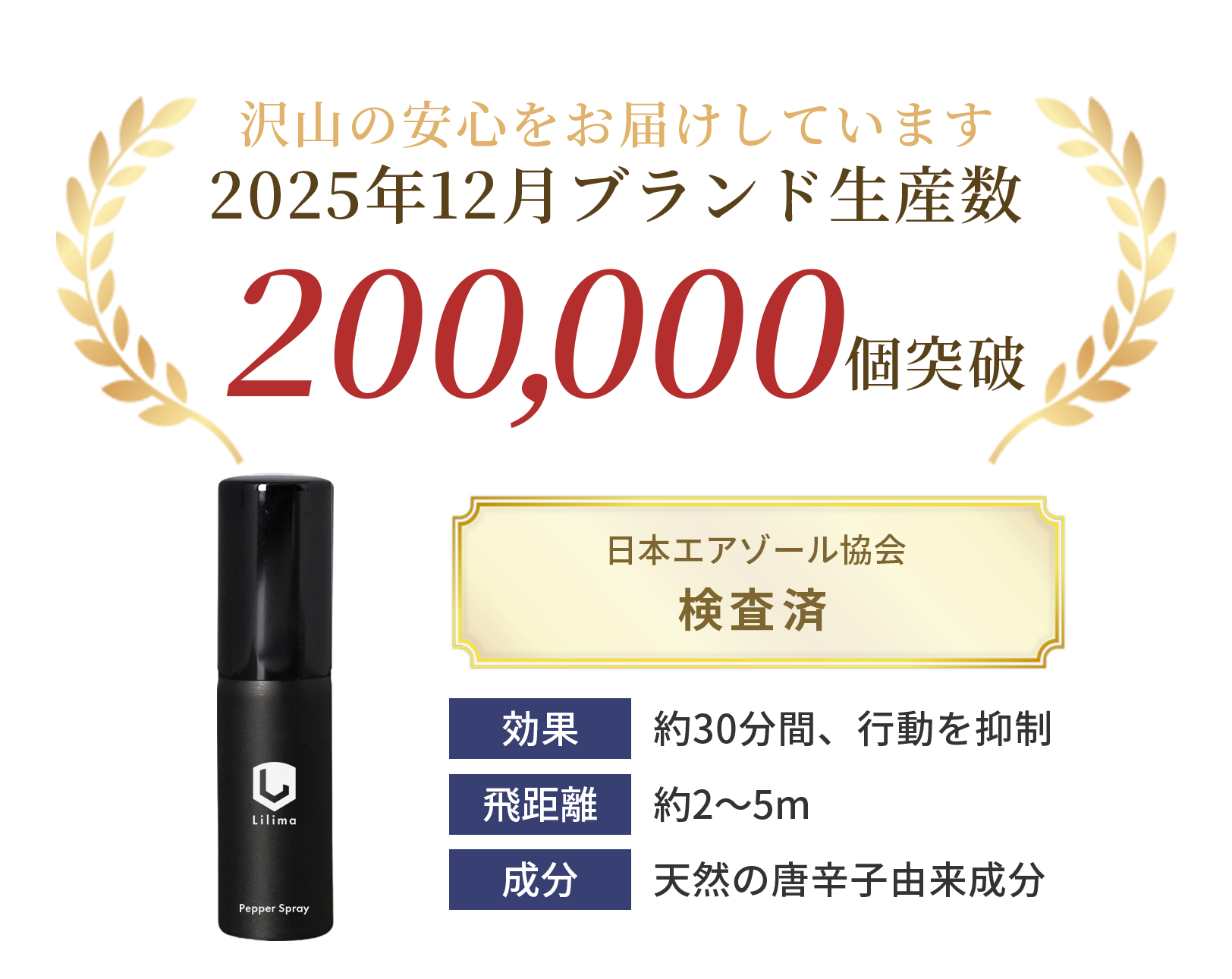 沢山の安心をお届けしています。2025年12月生産本数200,000本突破。日本エアゾール協会検査済み。効果：約30分間、行動を抑制、飛距離：2〜5メートル、成分：天然の唐辛子由来成分