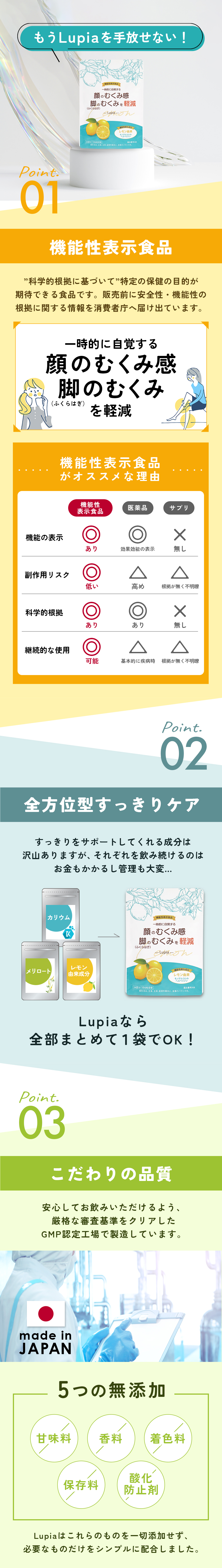 Lupiaには機能性関与成分である「レモン由来モノグルコシルヘスペリジン(300mg)」に加えて、すっきりな毎日をサポートする「塩化カリウム(700mg)」と「メリロート(80mg)」を贅沢に配合