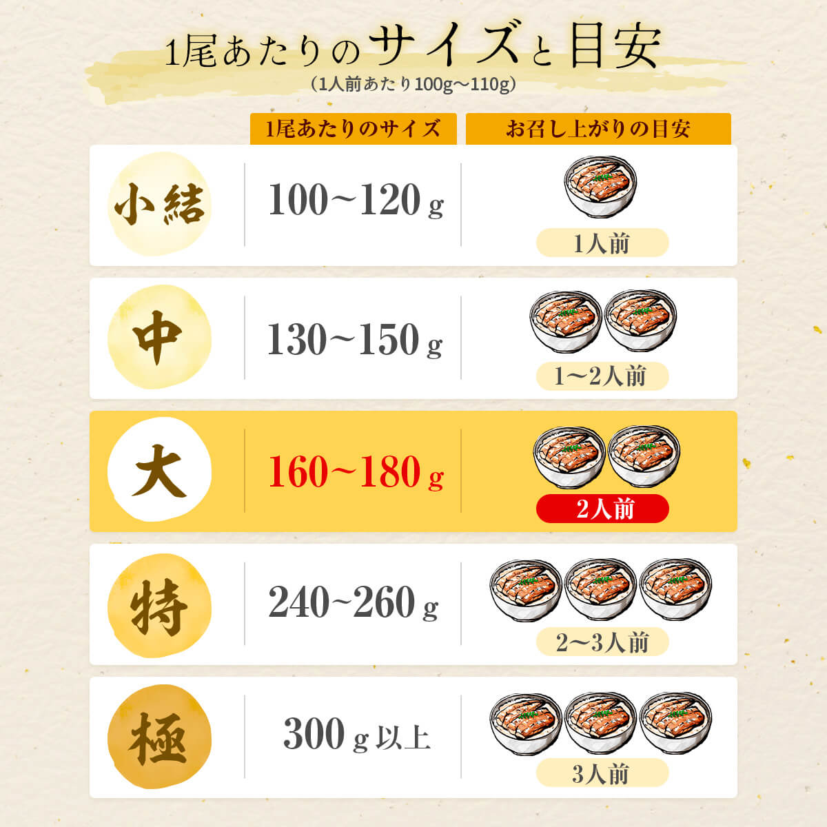 【送料無料対象商品】<br>国産うなぎ蒲焼 長焼【大】3尾<br> ＜3〜6人前＞