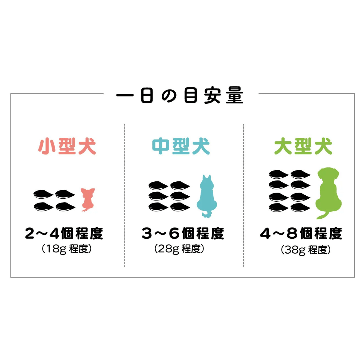 公式先行発売！『うなまる』<br>（九州産うなぎの頭使用）<br>養鰻家がつくった犬のおやつ<br>3袋セット