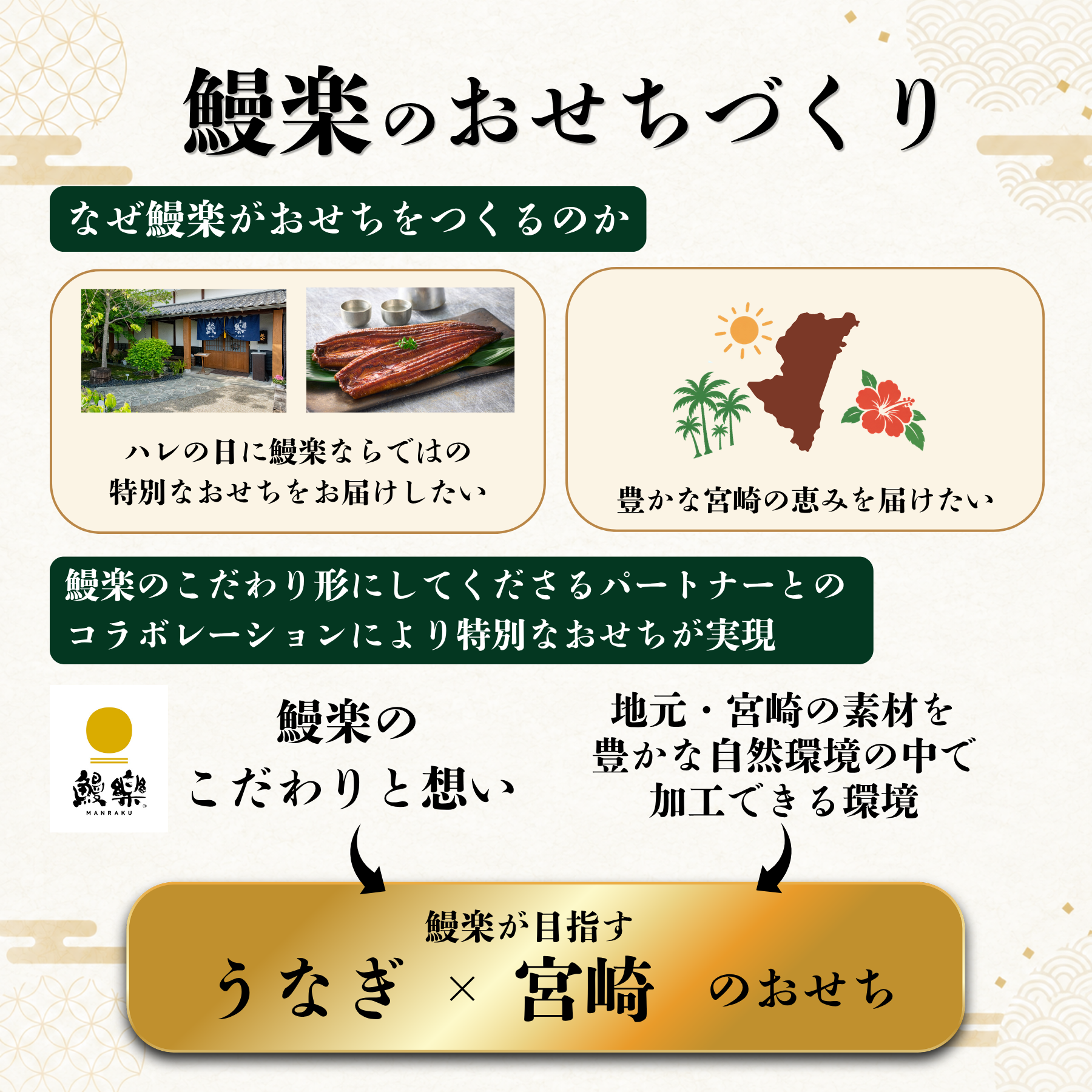 【予約商品】<br>鰻楽 『うなぎ×宮崎』 贅沢うなぎづくし二段重<br>3～4人前