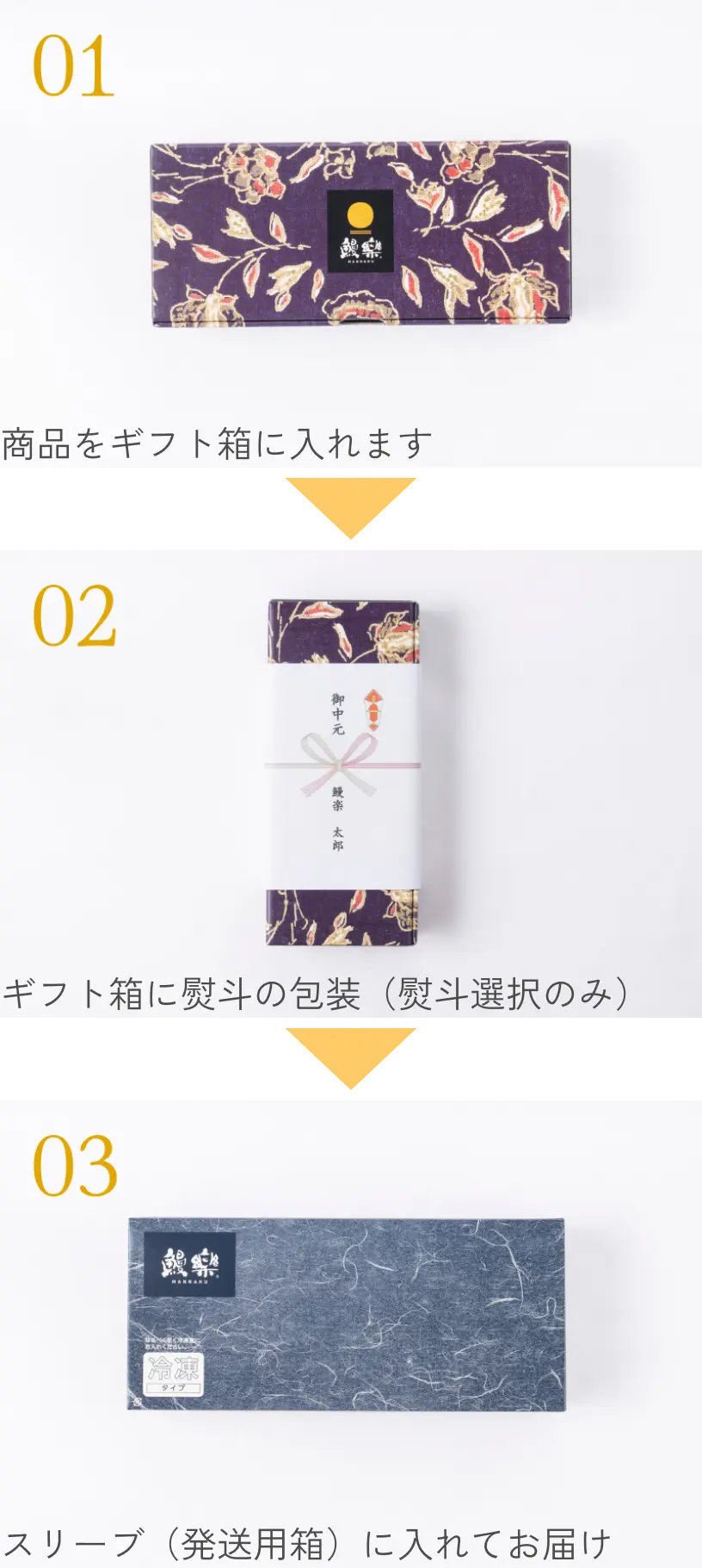 01:商品をギフト箱に入れます◆02:ギフト箱に熨斗の包装（熨斗選択のみ）◆03:スリーブ（発送用箱）に入れてお届け