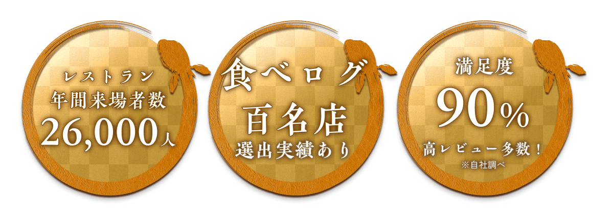 レストラン年間来場者数26000人◆食べログ百名店選出◆リピート率90％ 高レビュー多数！※自社調べ