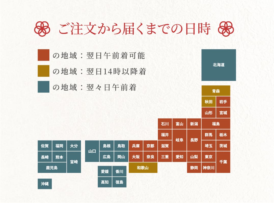 ご注文から届くまでの日時